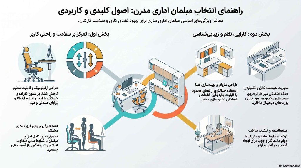 ویژگی‌های کلیدی مبلمان اداری مدرن
